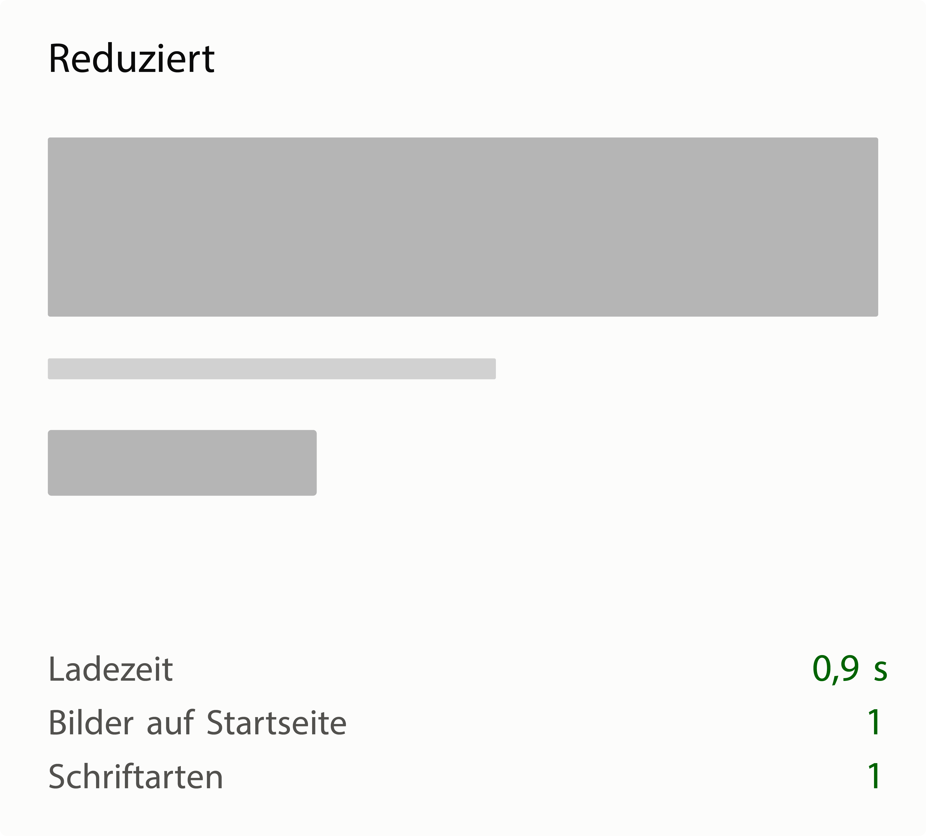 Schematische Darstellung einer reduzierten Startseite mit einem Bild, einer Schriftart und 0,9 Sekunden Ladezeit